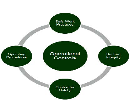MIPC Contractor Safety